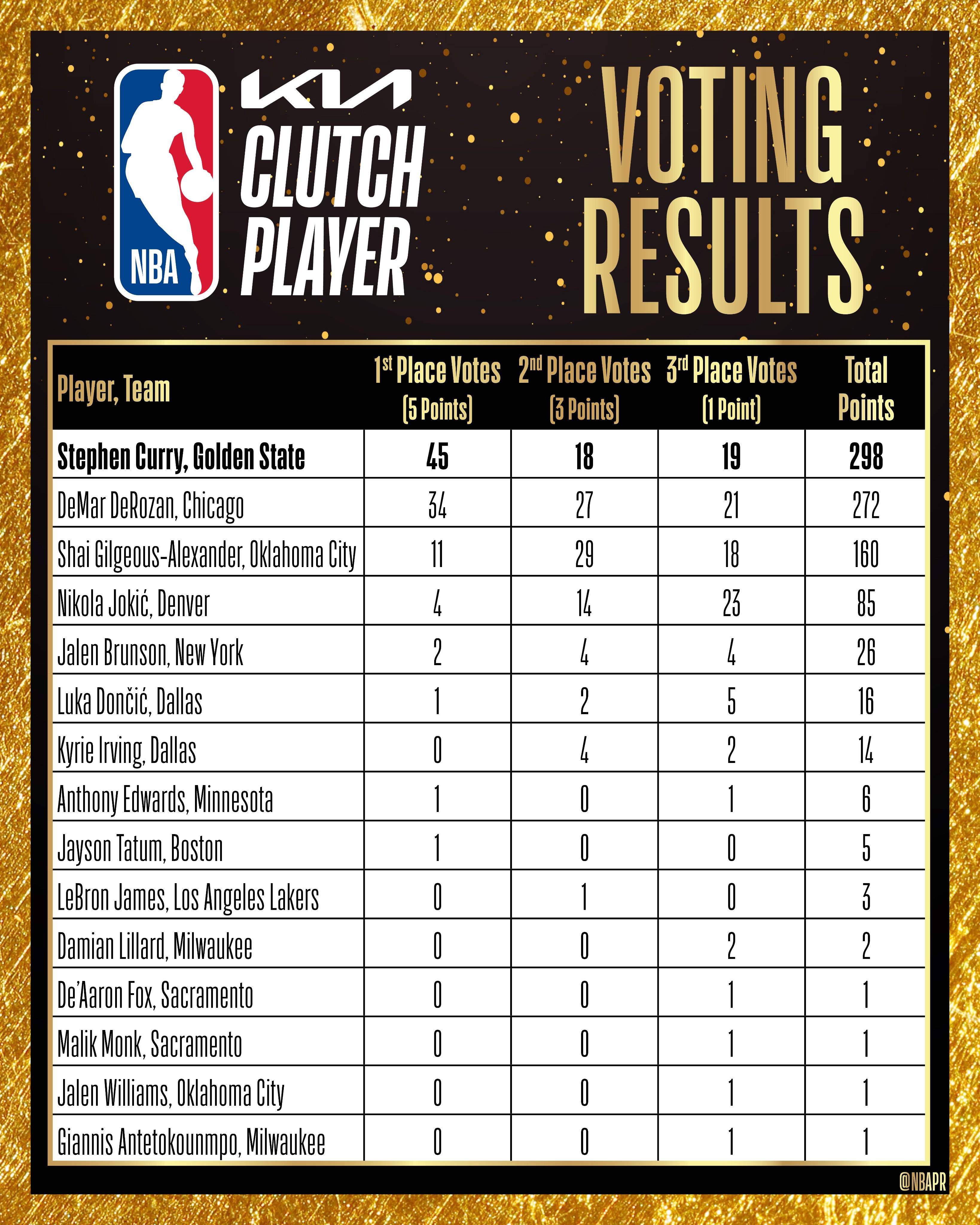 平博体育-NBA历史最佳队长排名！功勋荣耀载入史册