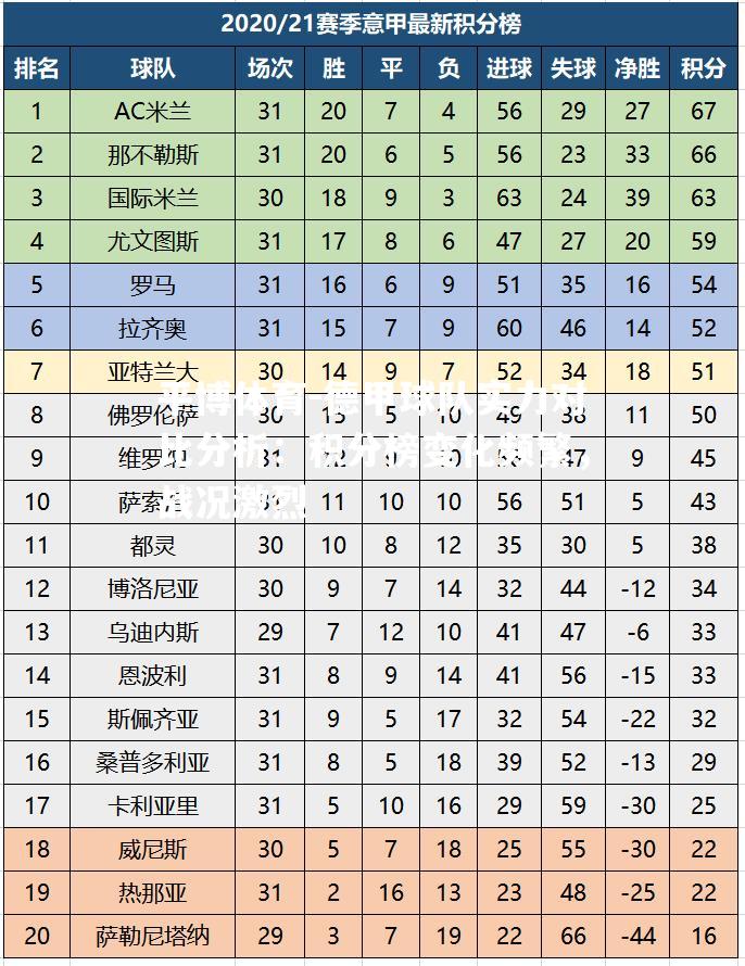 德甲球队实力对比分析：积分榜变化频繁，战况激烈