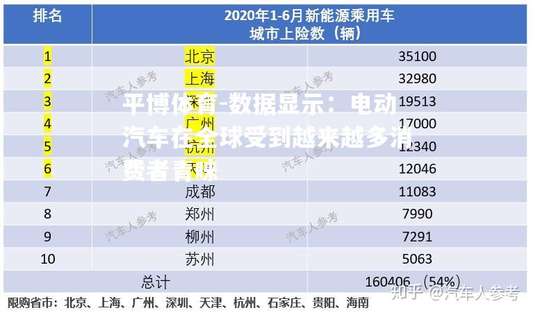 数据显示：电动汽车在全球受到越来越多消费者青睐