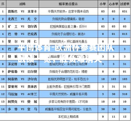 欧洲杯参赛团队战绩一览，胜负难消失