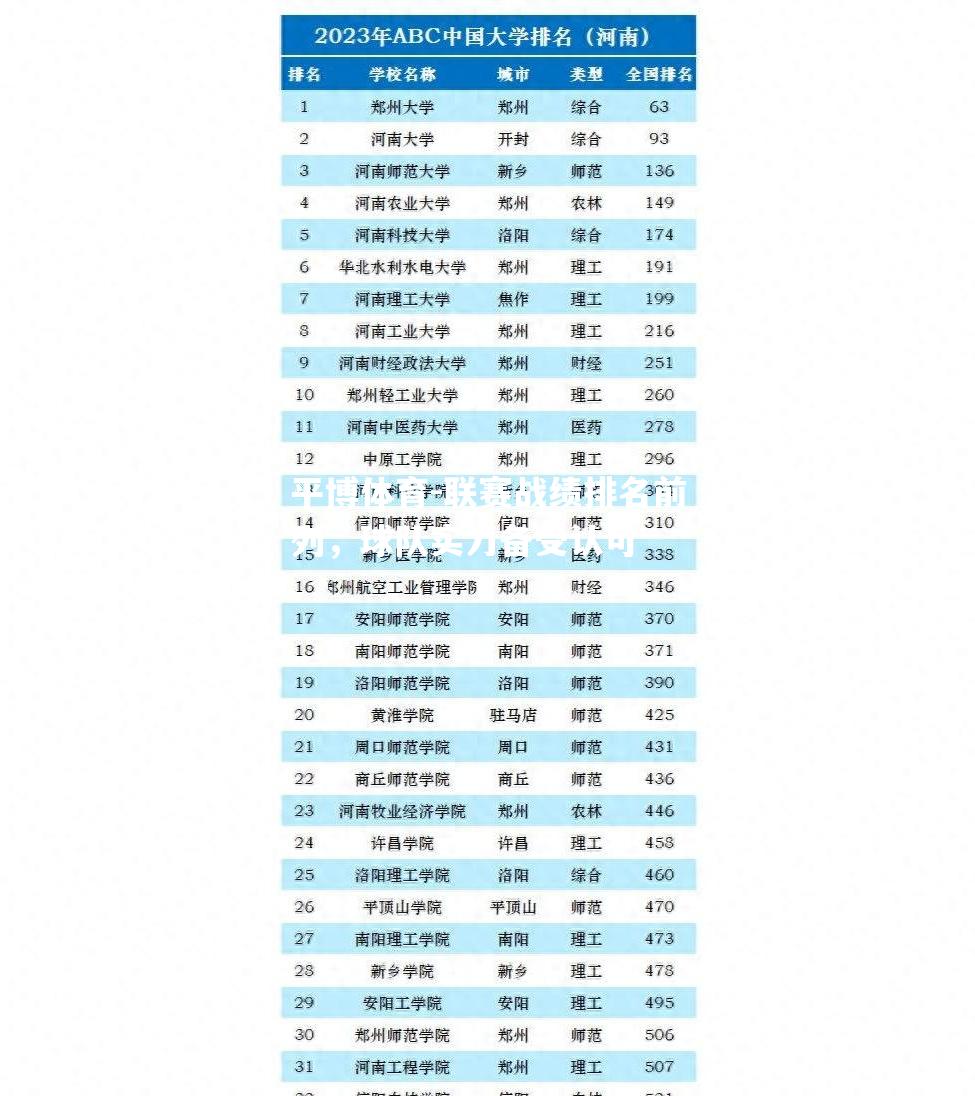 联赛战绩排名前列，球队实力备受认可