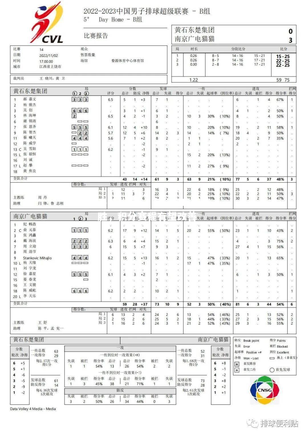 上海队实现四连胜，积分赛程有望改善