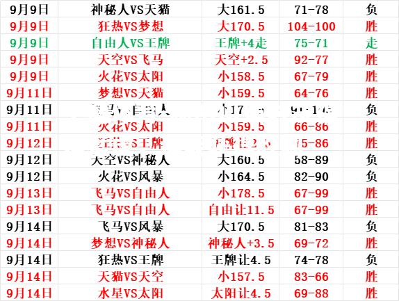 湖南山猫对决福建猛虎，谁能获得胜利