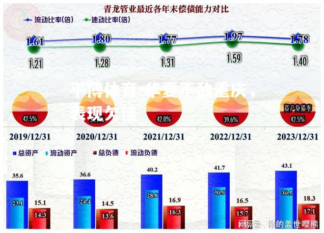 华夏不敌重庆，表现欠佳