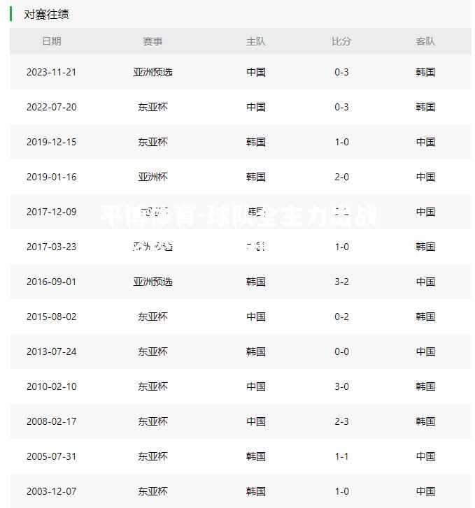 球队全主力出战，轻松取得胜利