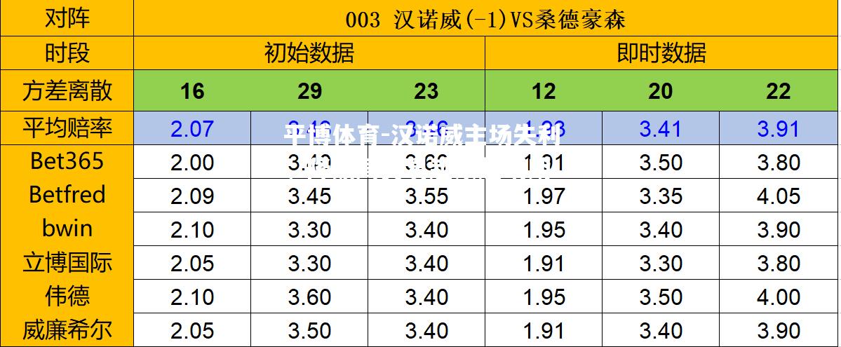 汉诺威主场失利，降级局势易越来越明朗