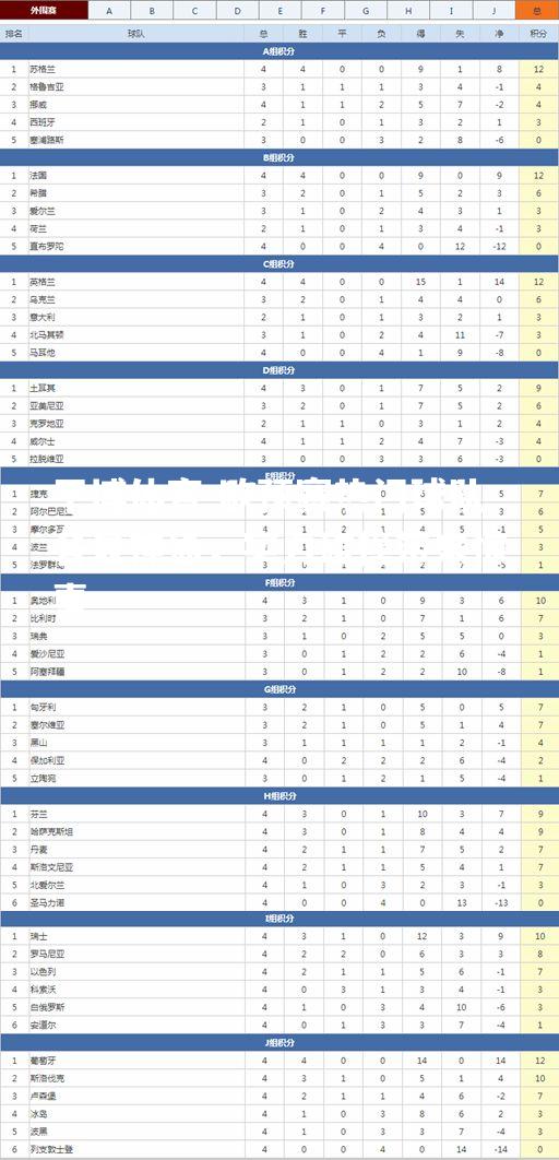 欧预赛热门球队各显神通，实力碰撞带来惊喜