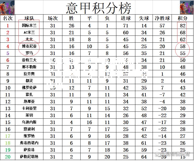 意甲最新战报：尤文图斯大胜国际米兰取得成功