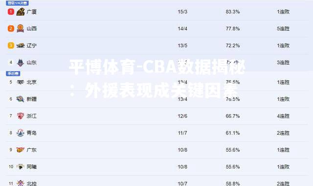 CBA数据揭秘：外援表现成关键因素