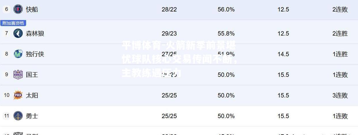 火箭新季前景堪忧球队核心交易传闻不断，主教练遇压力