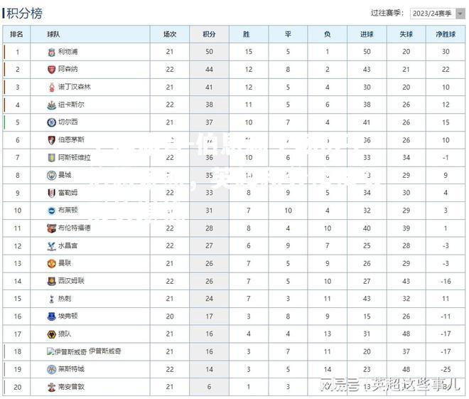 伯恩利主场战平伯恩茅斯，英超积分榜保级形势堪忧